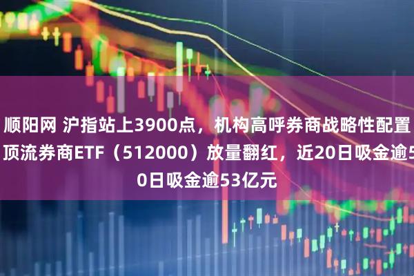 顺阳网 沪指站上3900点，机构高呼券商战略性配置机会！顶流券商ETF（512000）放量翻红，近20日吸金逾53亿元